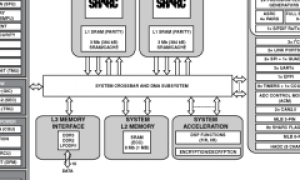 ADSP-21573SHARC音频处理器/SoC参数介绍及中文PDF下载