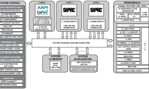 ADSP-SC571SHARC音频处理器/SoC参数介绍及中文PDF下载