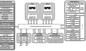 ADSP-21587SHARC音频处理器/SoC参数介绍及中文PDF下载