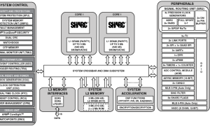 ADSP-21584SHARC音频处理器/SoC参数介绍及中文PDF下载