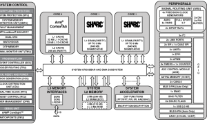 ADSP-SC584SHARC音频处理器/SoC参数介绍及中文PDF下载