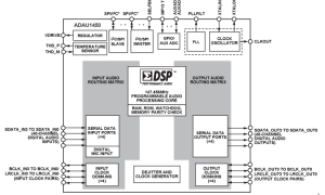 ADAU1450SigmaDSP音频处理器参数介绍及中文PDF下载