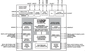 ADAU1451SigmaDSP音频处理器参数介绍及中文PDF下载