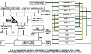 ADSP-BF504Blackfin处理器参数介绍及中文PDF下载