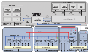 ADSP-21477SHARC音频处理器/SoC参数介绍及中文PDF下载