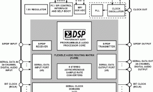 ADAU1442SigmaDSP音频处理器参数介绍及中文PDF下载