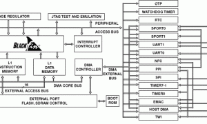 ADSP-BF523Blackfin处理器参数介绍及中文PDF下载