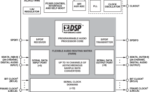 ADAU1445SigmaDSP音频处理器参数介绍及中文PDF下载