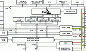 ADSP-BF547Blackfin处理器参数介绍及中文PDF下载