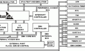 ADSP-BF527Blackfin处理器参数介绍及中文PDF下载