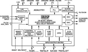 ADAU1701SigmaDSP音频处理器参数介绍及中文PDF下载