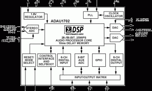ADAU1702SigmaDSP音频处理器参数介绍及中文PDF下载