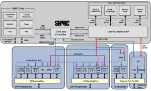 ADSP-21369SHARC音频处理器/SoC参数介绍及中文PDF下载