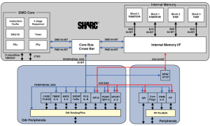 ADSP-21363SHARC音频处理器/SoC参数介绍及中文PDF下载