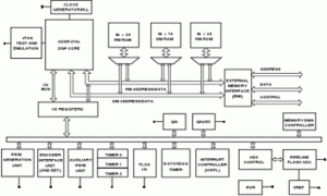 ADSP-21990ADSP-21xx处理器参数介绍及中文PDF下载