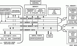 ADSP-2186MADSP-21xx处理器参数介绍及中文PDF下载