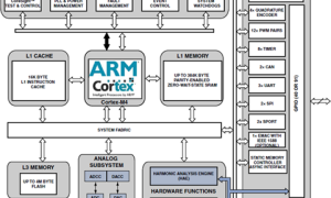 ADSP-CM409FCM4xx混合信号操控处理器参数介绍及中文PDF下载
