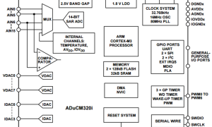 ADuCM320i精细微控制器参数介绍及中文PDF下载