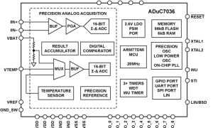 ADUC7036ARM7内核产品参数介绍及中文PDF下载