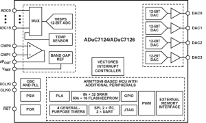 ADuC7124ARM7内核产品参数介绍及中文PDF下载