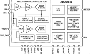 ADUC7039ARM7内核产品参数介绍及中文PDF下载