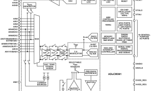 ADuCM361精细微控制器参数介绍及中文PDF下载