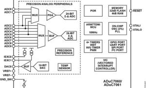 ADUC7061ARM7内核产品参数介绍及中文PDF下载