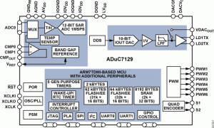 ADUC7129ARM7内核产品参数介绍及中文PDF下载