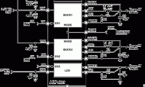 ADP5023多个输出降压调节器参数介绍及中文PDF下载