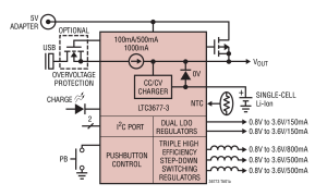 LTC3677-3PMIC（DC/DC、PowerPath和电池充电器）参数介绍及中文PDF下载