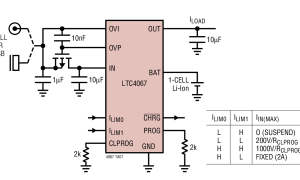 LTC4067USB电源管理器（PowerPath、电池充电器）参数介绍及中文PDF下载