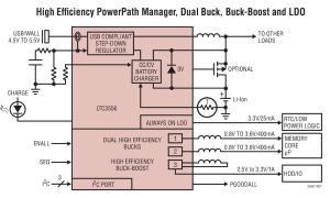 LTC3556PMIC（DC/DC、PowerPath和电池充电器）参数介绍及中文PDF下载