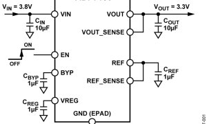 ADP7156正电源线性稳压器(LDO)参数介绍及中文PDF下载
