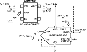 ADM7160正电源线性稳压器(LDO)参数介绍及中文PDF下载