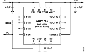 ADP1752正电源线性稳压器(LDO)参数介绍及中文PDF下载