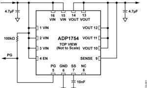 ADP1754正电源线性稳压器(LDO)参数介绍及中文PDF下载
