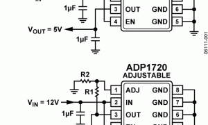 ADP1720正电源线性稳压器(LDO)参数介绍及中文PDF下载