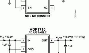 ADP1710正电源线性稳压器(LDO)参数介绍及中文PDF下载