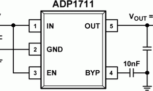ADP1711正电源线性稳压器(LDO)参数介绍及中文PDF下载