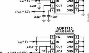 ADP1715正电源线性稳压器(LDO)参数介绍及中文PDF下载