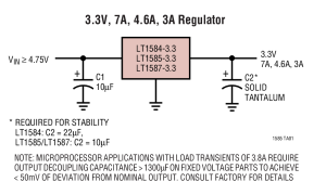 LT1585正电源线性稳压器(LDO)参数介绍及中文PDF下载