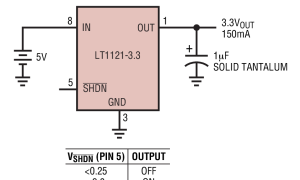 LT1121正电源线性稳压器(LDO)参数介绍及中文PDF下载