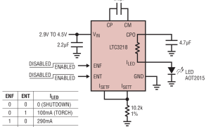 LTC3218无电感器型(充电泵)LED驱动器参数介绍及中文PDF下载