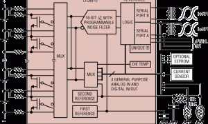 LTC6810-1多节电池仓库监控器参数介绍及中文PDF下载