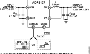 ADP2127内部电源开关降压稳压器参数介绍及中文PDF下载