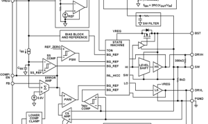 ADP1870外部开关电源降压型控制器参数介绍及中文PDF下载
