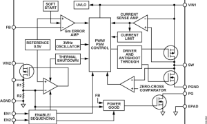 ADP2140降压型稳压器和LDO参数介绍及中文PDF下载