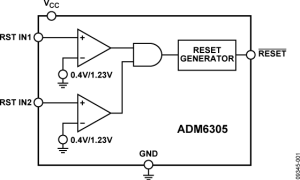 ADM6305双电源监视器参数介绍及中文PDF下载