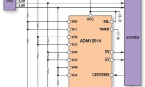 ADM12914四或更多电源监视器参数介绍及中文PDF下载