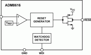 ADM8616单电源监视器参数介绍及中文PDF下载
